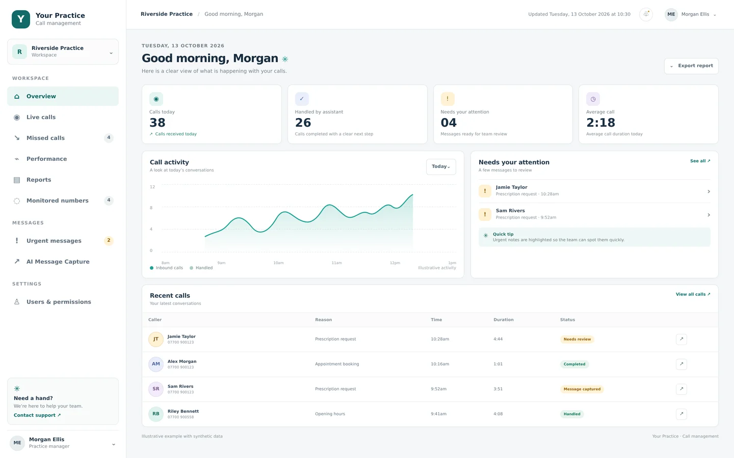 Illustrative Your Practice portal dashboard showing synthetic call activity and summary cards.