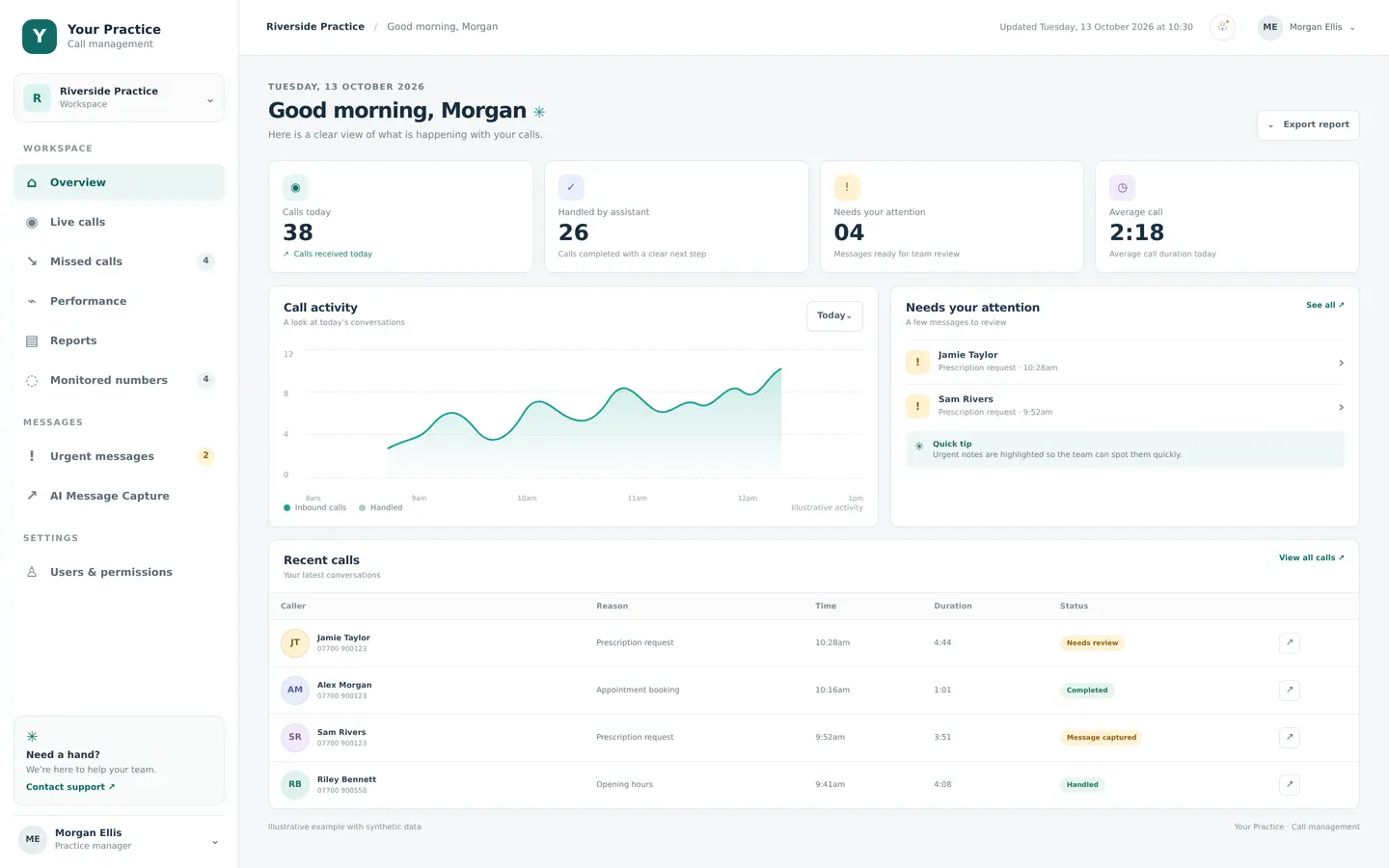 Illustrative Your Practice portal dashboard showing synthetic call activity and summary cards.